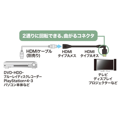 High-speed HDMI extension cable (3D connector) KM-HD20-3DEN10N