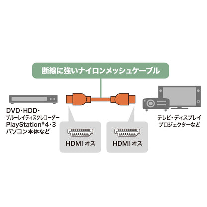 ハイスピードHDMIナイロンメッシュケーブル KM-HD20-NM10