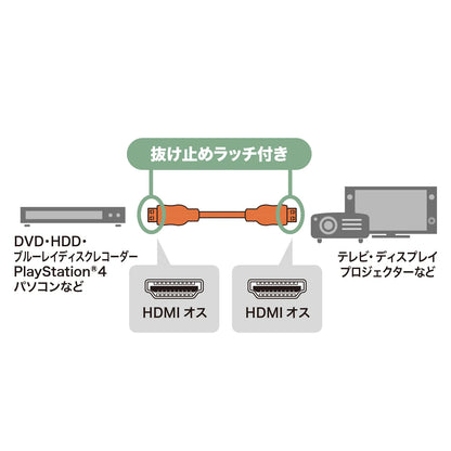 HDMI cable with latch (10m) KM-HD20-P100L