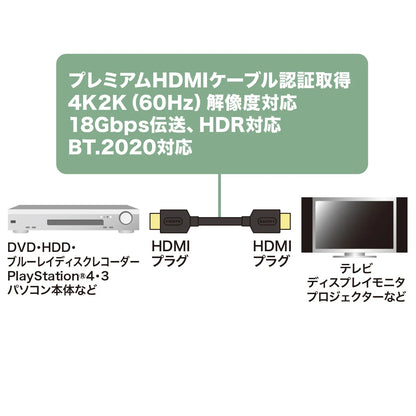 Premium HDMI Cable 1m Black KM-HD20-P10