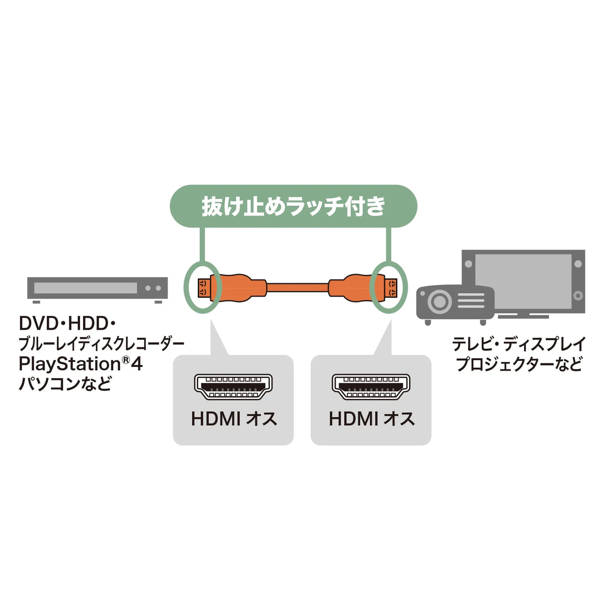 HDMI cable with latch (3m) KM-HD20-P30L