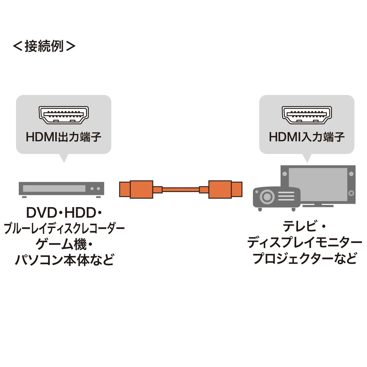 プレミアムHDMIケーブル（スリムタイプ） KM-HD20-PS10