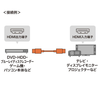 プレミアムHDMIケーブル（スリムタイプ） KM-HD20-PS10