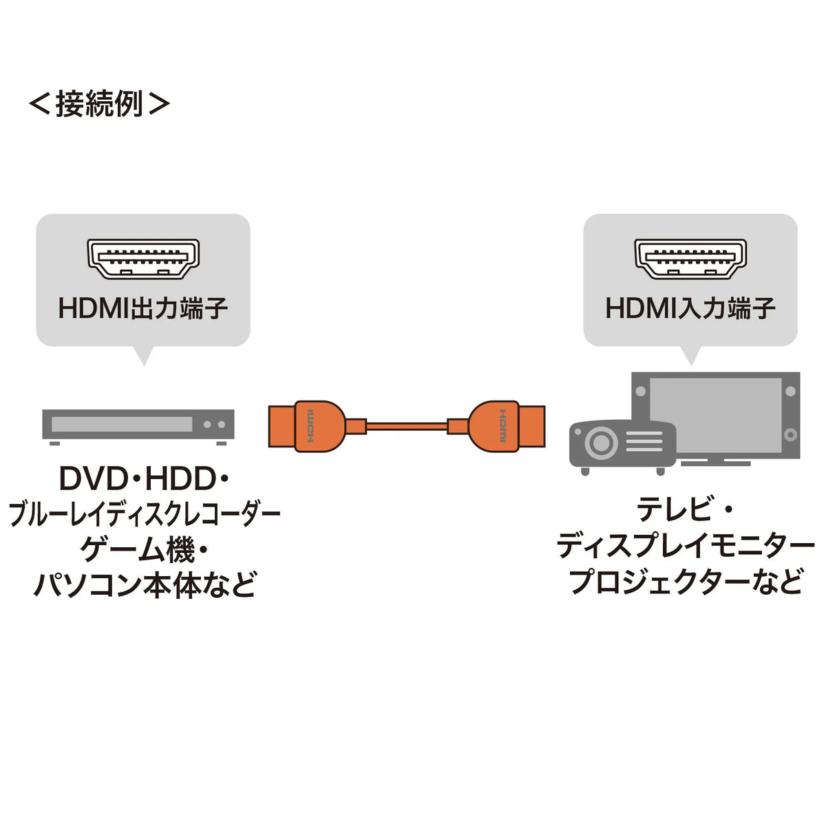 Premium HDMI Cable (Super Slim Type) KM-HD20-PSS10