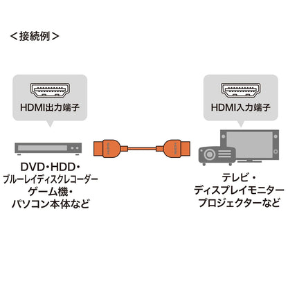 Premium HDMI Cable (Super Slim Type) KM-HD20-PSS10
