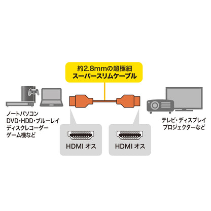 High-speed HDMI cable with Ethernet support, 1.5m, slim and small, KM-HD20-SS15N