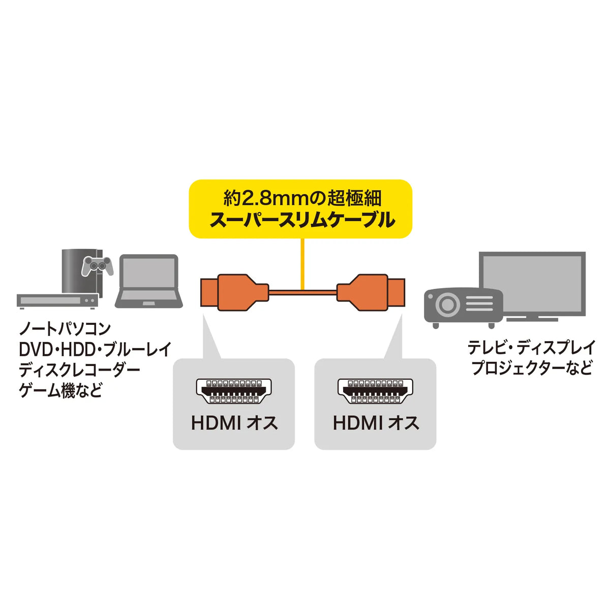 High-speed HDMI cable with Ethernet support, 2m, slim and small, KM-HD20-SS20N