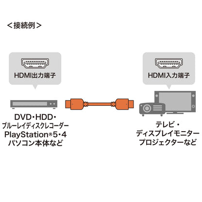 Ultra High-Speed HDMI Cable KM-HD20-U50