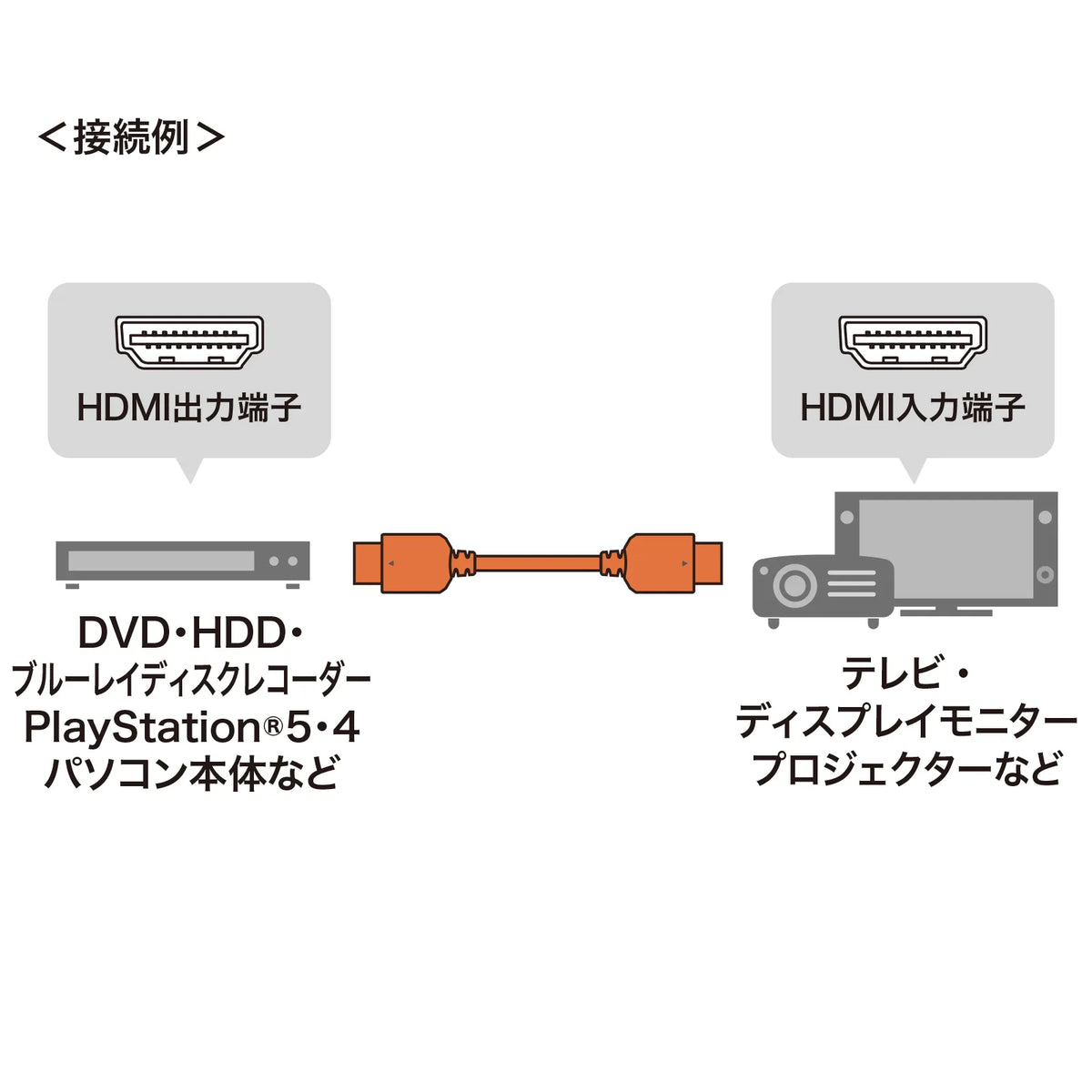 Ultra High-Speed HDMI Cable 7m KM-HD20-U70