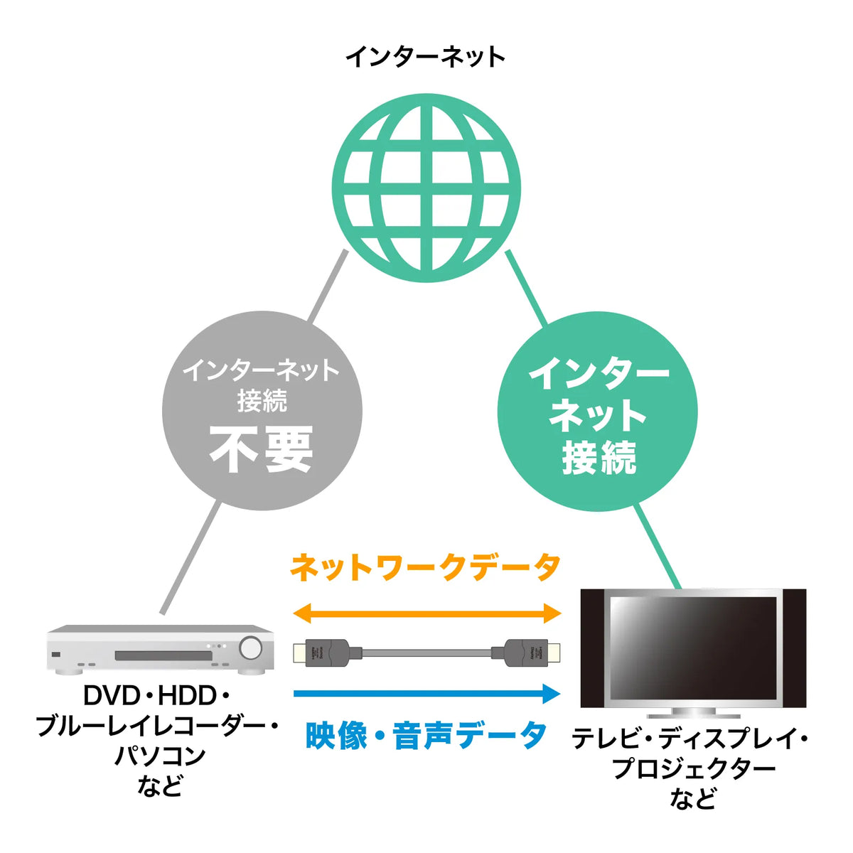 Ultra High-Speed HDMI Cable 7m KM-HD20-U70