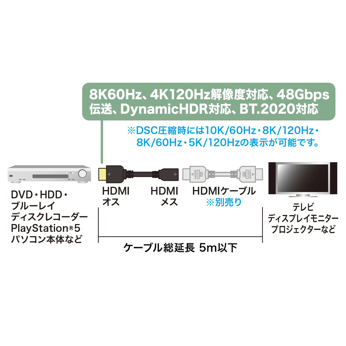 HDMI extension cable 1m KM-HD20-UEN10