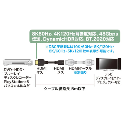 HDMI extension cable 1m KM-HD20-UEN10