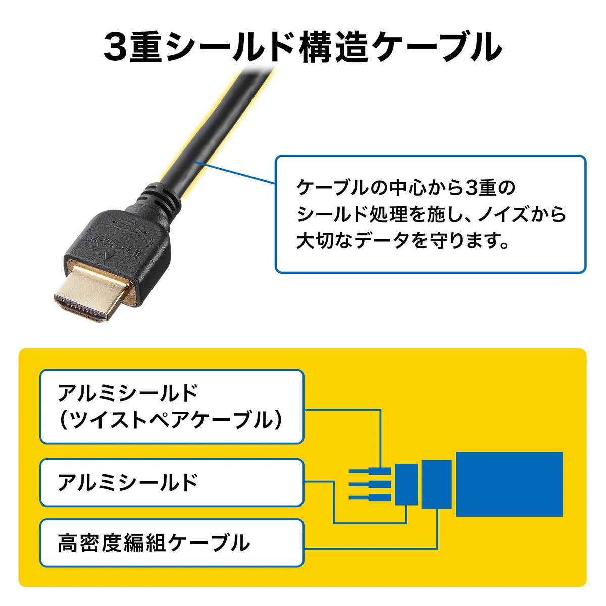 HDMI extension cable 1m KM-HD20-UEN10