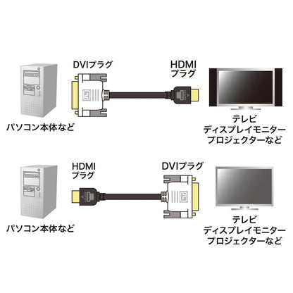 HDMI-DVIケーブル KM-HD21-10K