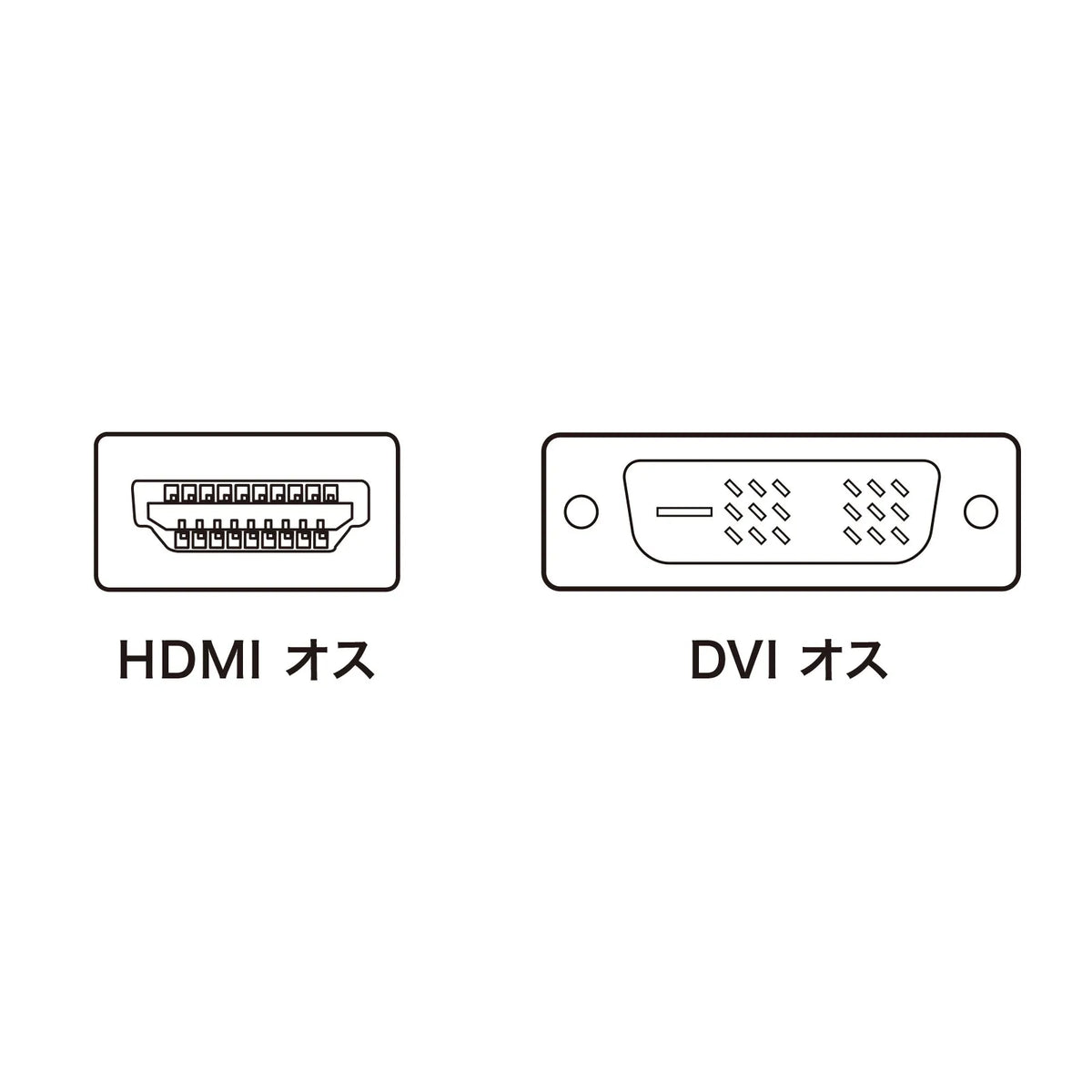 HDMI-DVIケーブル KM-HD21-10K
