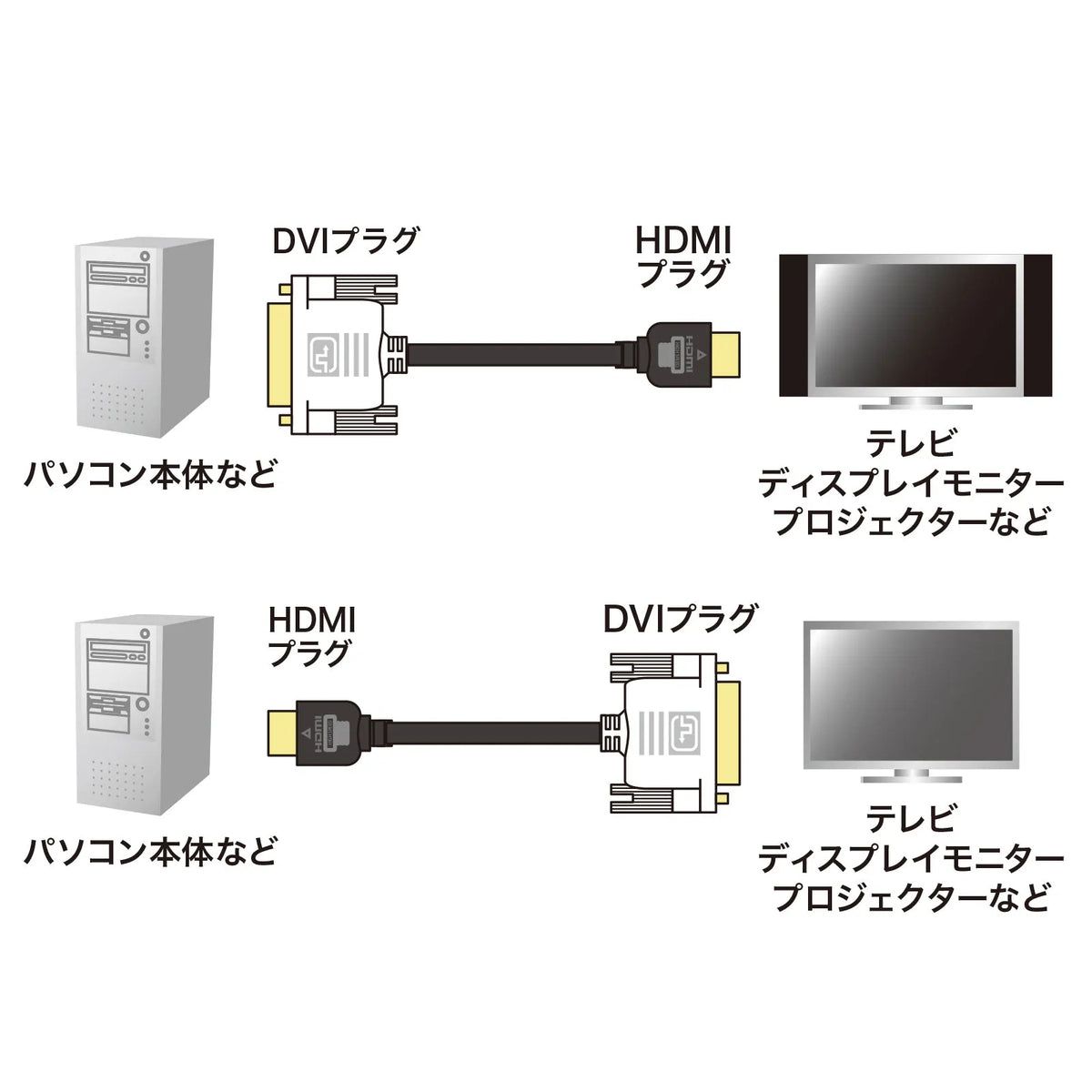 HDMI-DVIケーブル KM-HD21-50K