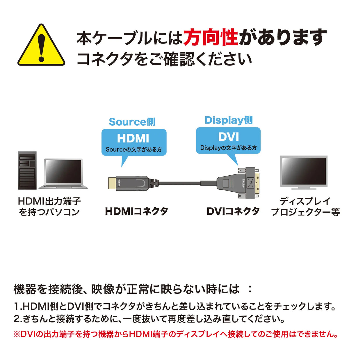 HDMI-DVI AOC (fiber optic) cable, 10m, KM-HD21-FB100