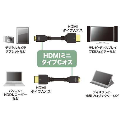 High-speed HDMI mini cable with Ethernet support KM-HD22-10K