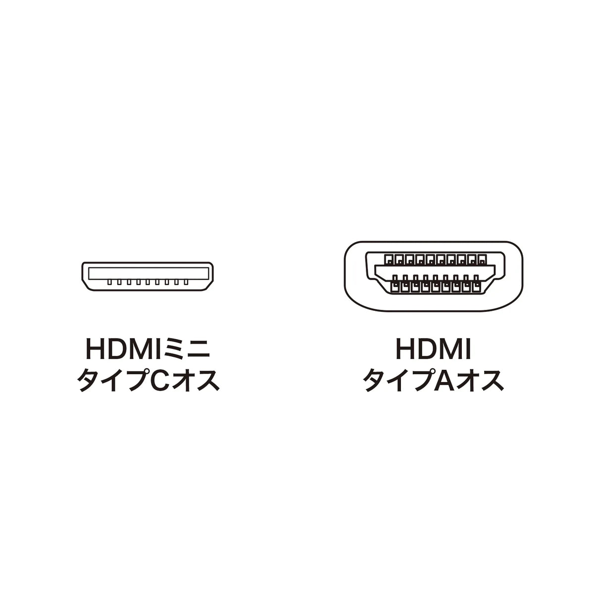 High-speed HDMI mini cable with Ethernet support KM-HD22-30K