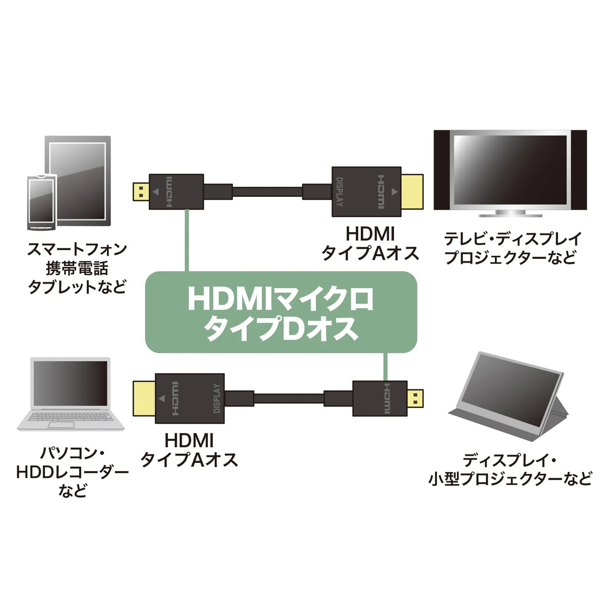 High-speed HDMI micro cable with Ethernet support KM-HD23-30K