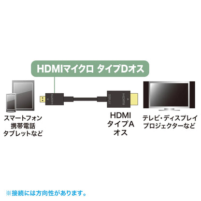 High-speed HDMI micro cable with Ethernet support, 5m, KM-HD23-A50K