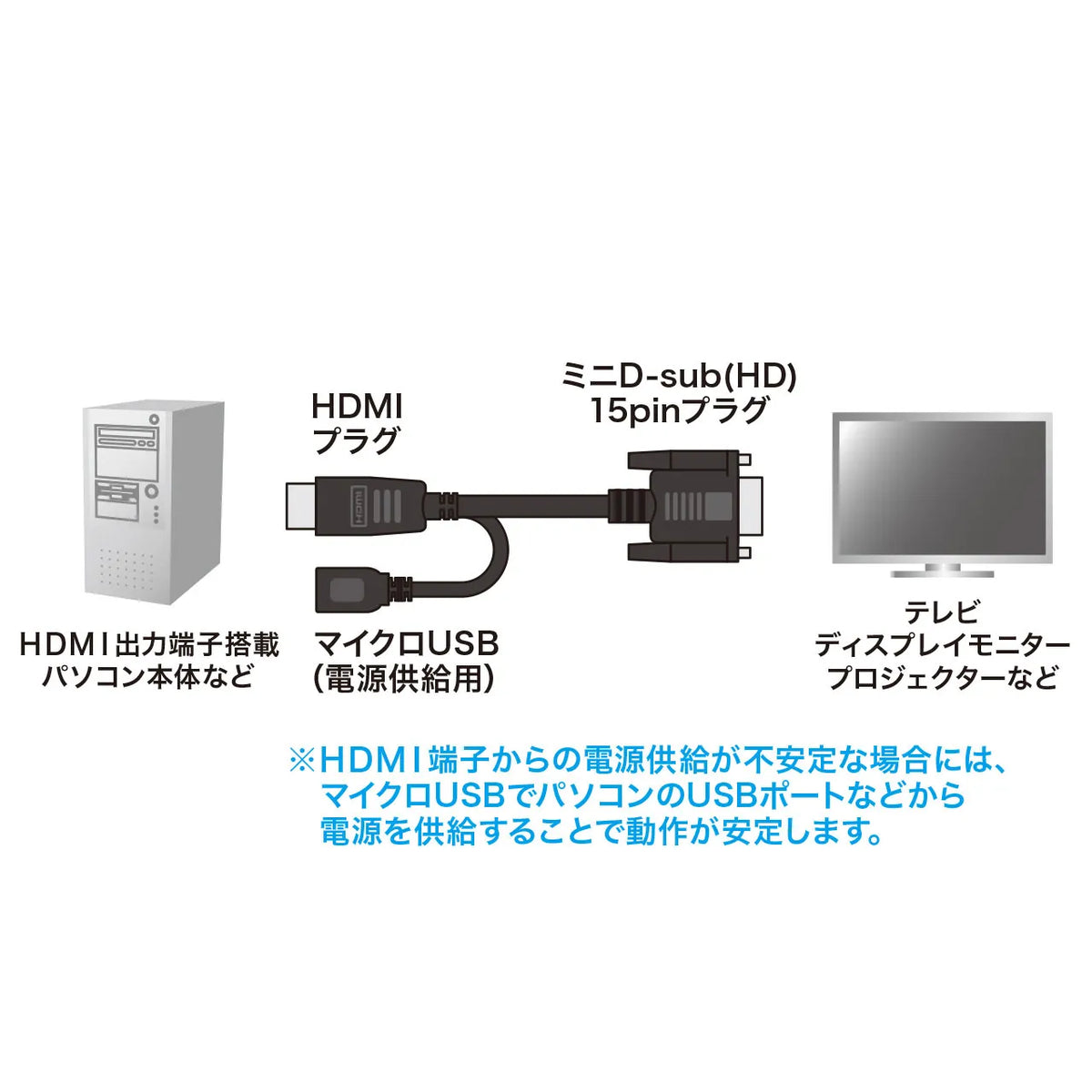 HDMI-VGA変換ケーブル KM-HD24V10