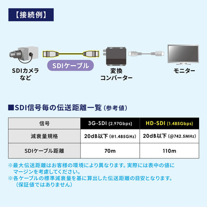 SDI Cable (HD-SDI/3G-SDI compatible) KM-SDI05