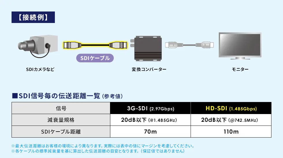 SDIケーブル（HD-SDI/3G-SDI対応) KM-SDI20