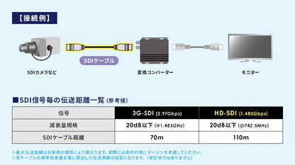 SDIケーブル（HD-SDI/3G-SDI対応) KM-SDI20