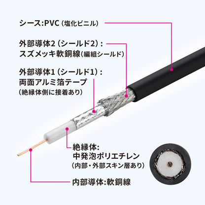 SDIケーブル（HD-SDI/3G-SDI対応) KM-SDI20