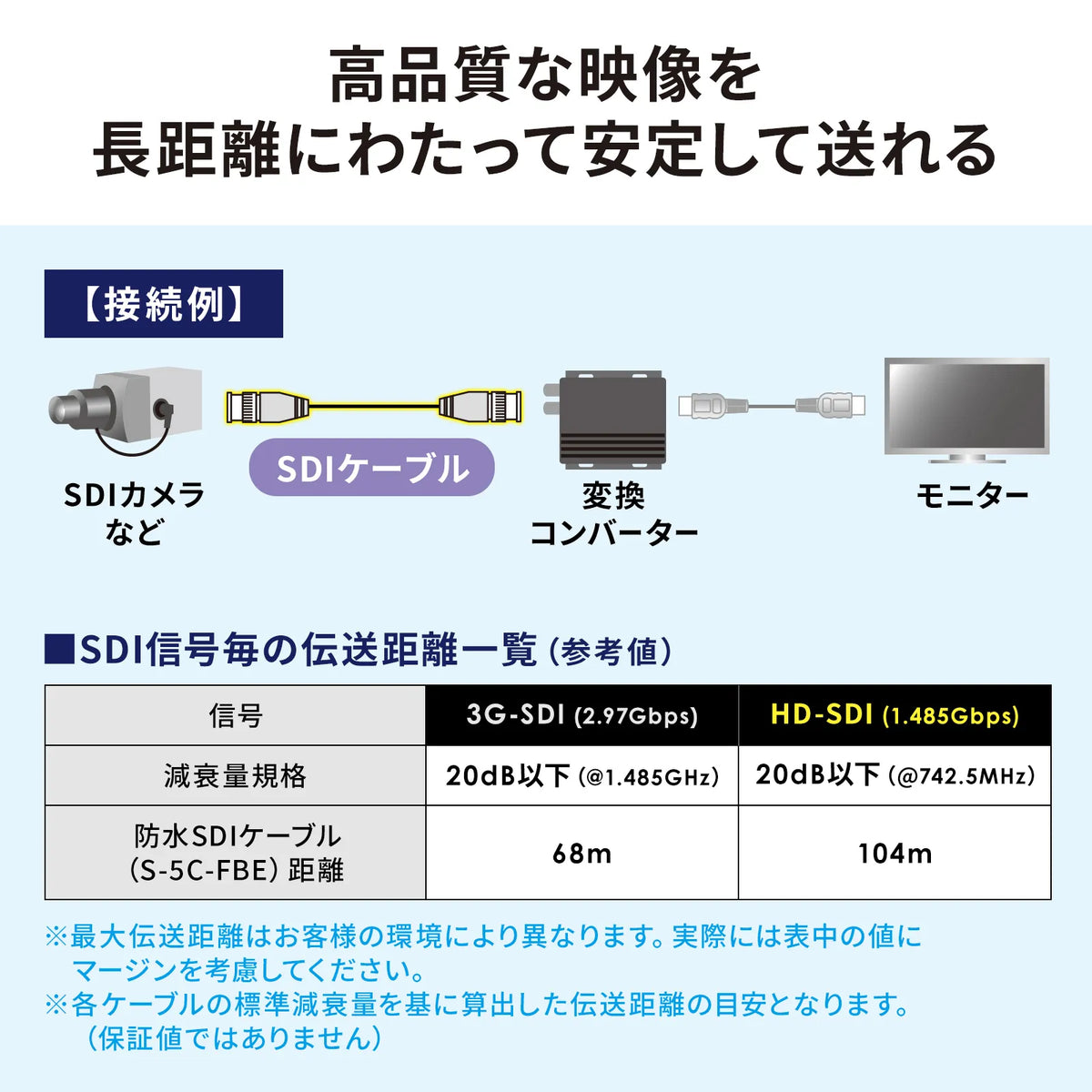SDI Cable with Waterproof Connector, 3m, KM-SDIWP03