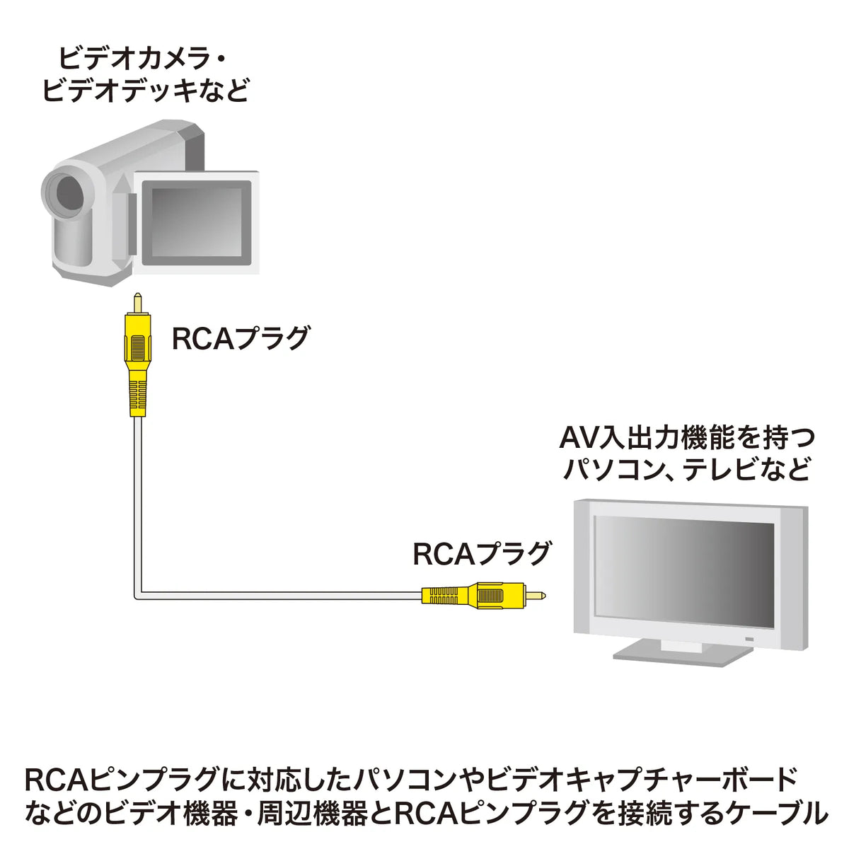 Video cable KM-V6-10K3