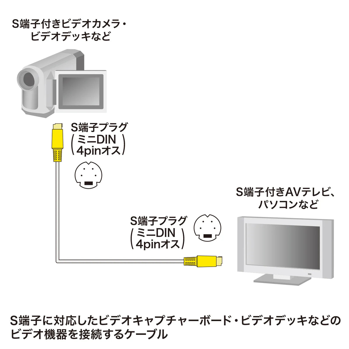 S端子ビデオケーブル KM-V7-18K3