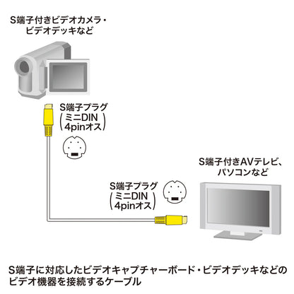 S端子ビデオケーブル KM-V7-18K3