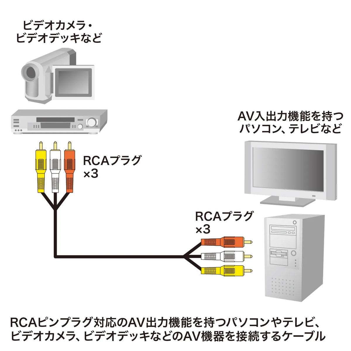 Video cable KM-V9-10K3