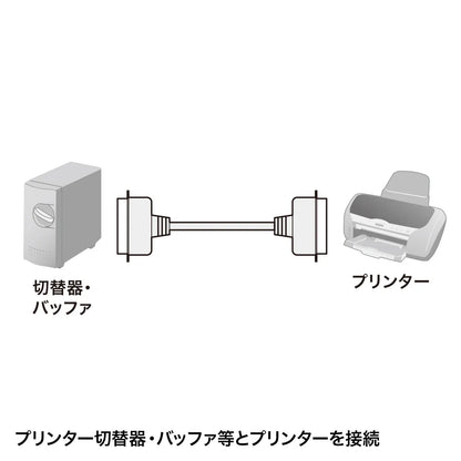 プリンタケーブル KPU-104-07K2