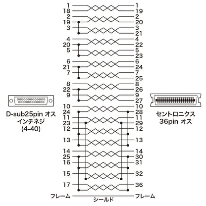 IEEE1284プリンタケーブル KPU-IEPS5K2