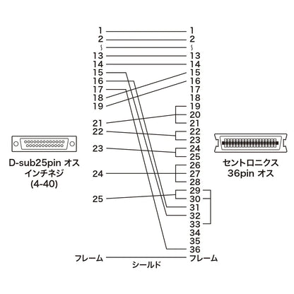 Printer cable KPU-PS15N