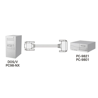 Eco RS-232C Cable KR-EC925CR2