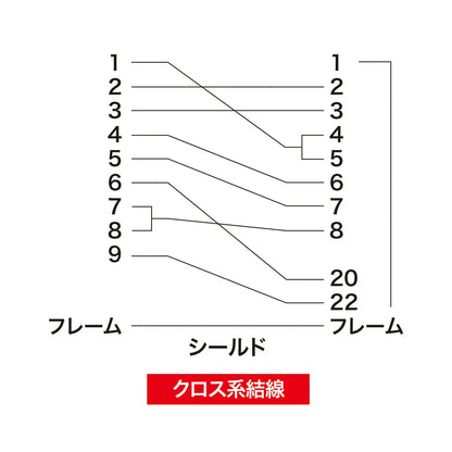 RS-232C Cable (Crossover, 2m) KR-XD2