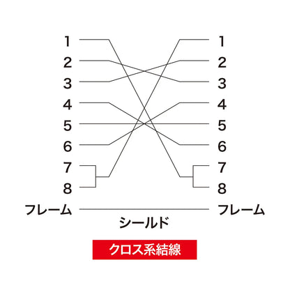RS-232C cable KRS-403XF5N