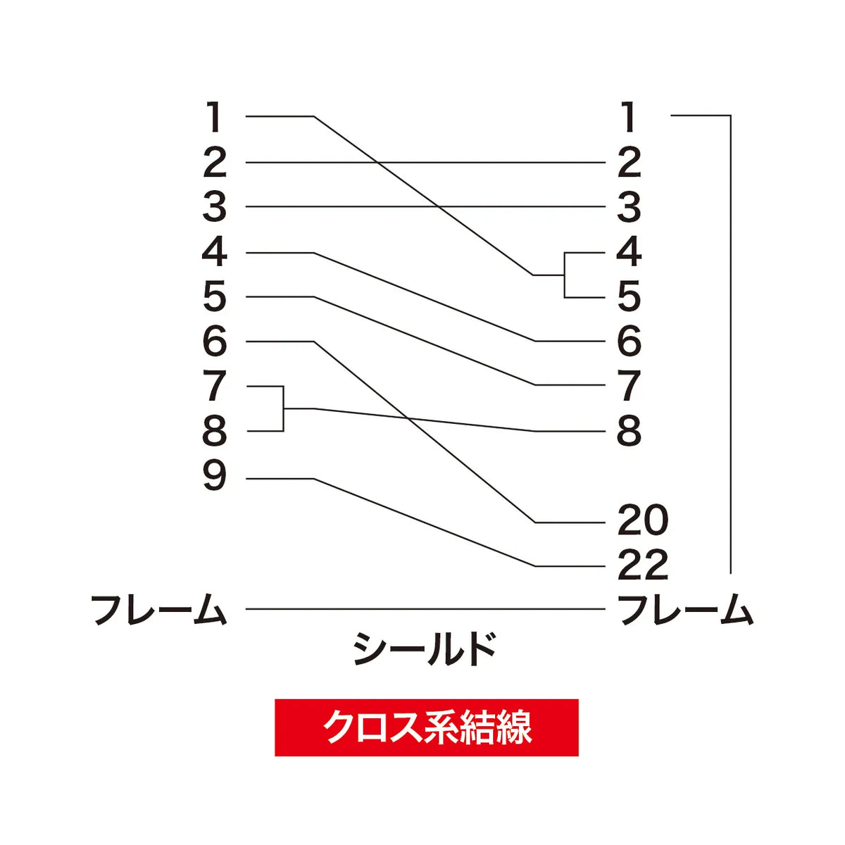 RS-232C cable KRS-423XF5N