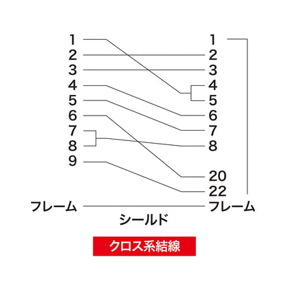 RS-232C cable KRS-423XF5N