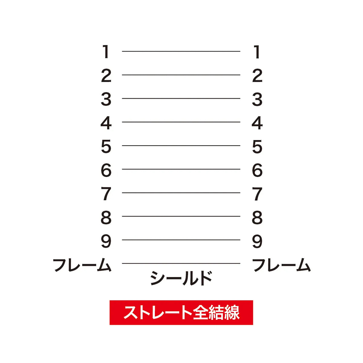 RS-232C cable KRS-433XF6N
