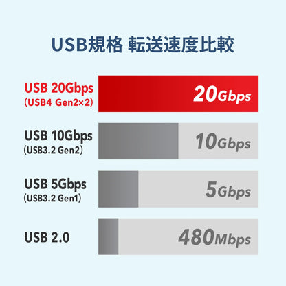 USB 20Gbps Type-C Cable (Dual Screw Lock, 240W, 1m) KU-20GCCPEDSL10