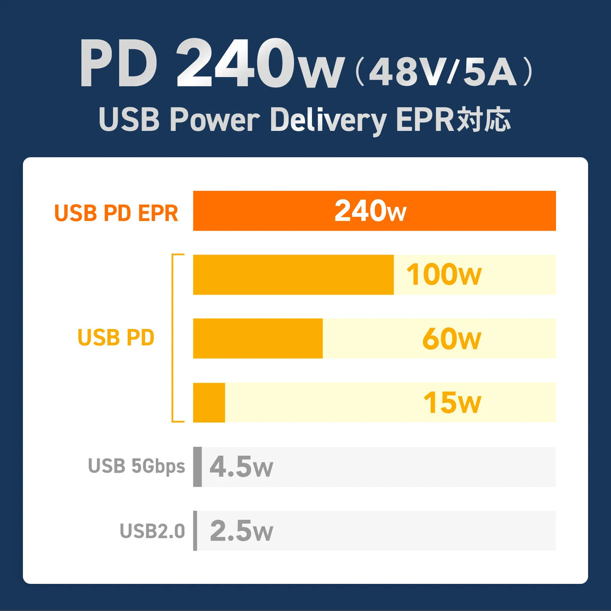 USB 20Gbps Type-C Cable (Dual Screw Lock, 240W, 1m) KU-20GCCPEDSL10