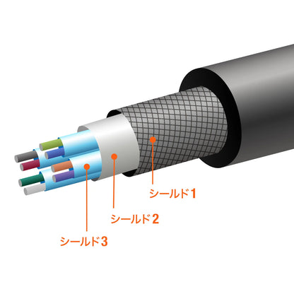 USB 20Gbps Type-C Cable (Dual Screw Lock, 240W, 2m) KU-20GCCPEDSL20