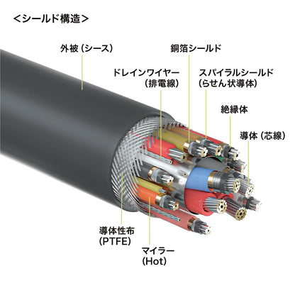 USB 5Gbps Type-C Cable (PD75W, DP Alt Mode compatible, 5m) KU-5GCCP7550