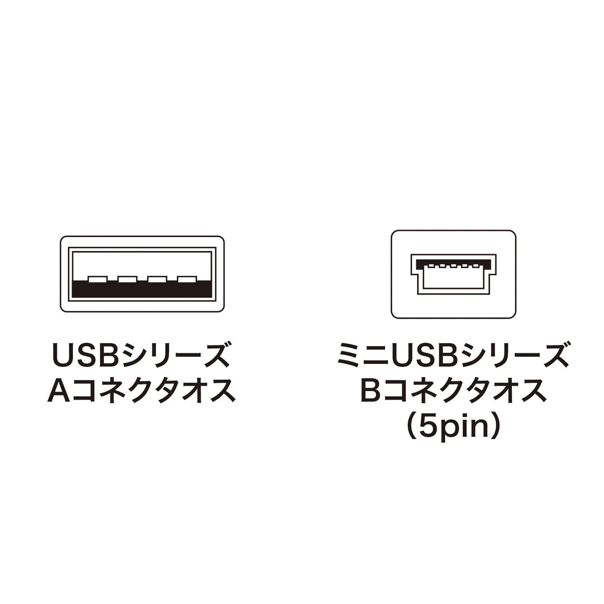 Mini USB Cable KU-AMB518K