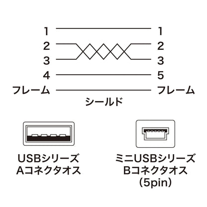 Mini USB Cable KU-AMB518K